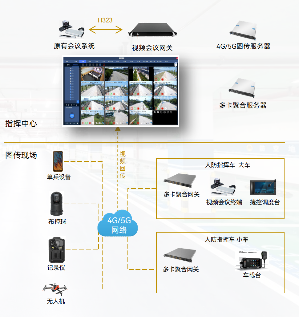 4G/5G图传通信系统