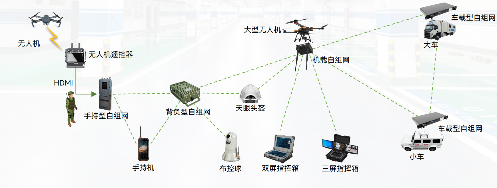 宽带自组网通信系统